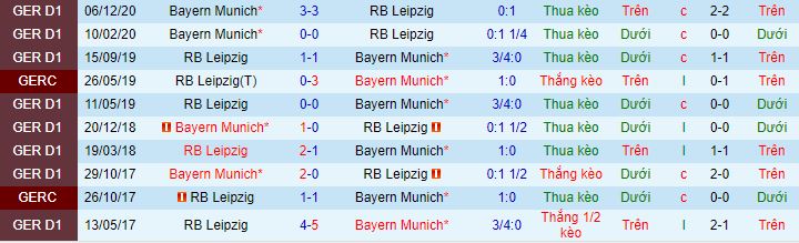 Nhận định Leipzig vs Bayern Munich, 23h30 ngày 3/4 - Ảnh 1