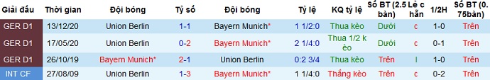 Nhận định Bayern Munich vs Union Berlin, 20h30 ngày 10/4 - Ảnh 3
