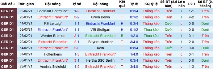 Nhận định Eintracht Frankfurt vs Wolfsburg, 20h30 ngày 10/4 - Ảnh 2