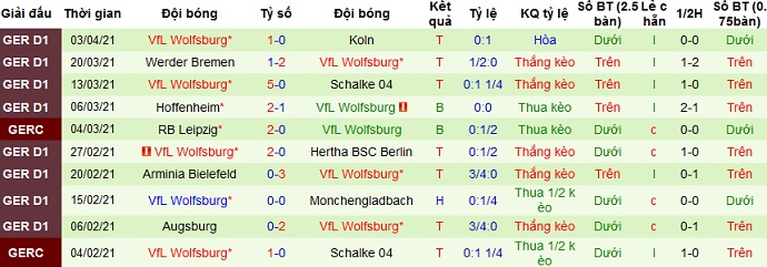 Nhận định Eintracht Frankfurt vs Wolfsburg, 20h30 ngày 10/4 - Ảnh 4