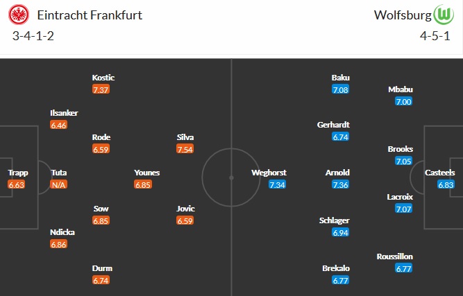 Nhận định Eintracht Frankfurt vs Wolfsburg, 20h30 ngày 10/4 - Ảnh 5
