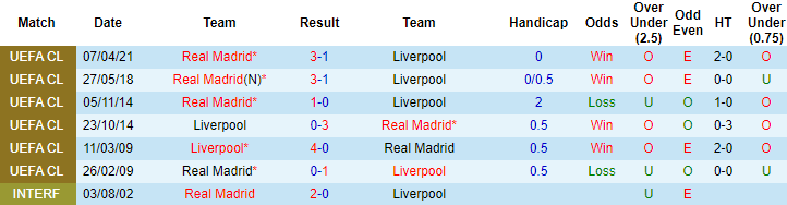 Lịch sử đối đầu Liverpool vs Real Madrid: Còn nước còn tát - Ảnh 3