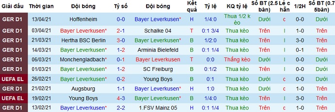 Nhận định Leverkusen vs FC Köln, 23h30 ngày 17/4 - Ảnh 3