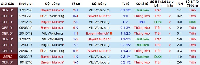 Nhận định Wolfsburg vs Bayern Munich, 20h30 ngày 17/4 - Ảnh 4