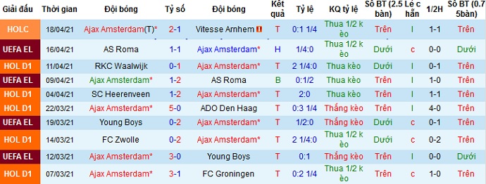Nhận định Ajax Amsterdam vs FC Utrecht, 23h45 ngày 22/4 - Ảnh 3