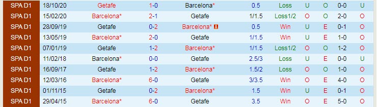 Nhận định Barcelona vs Getafe, 3h00 ngày 23/4 - Ảnh 3