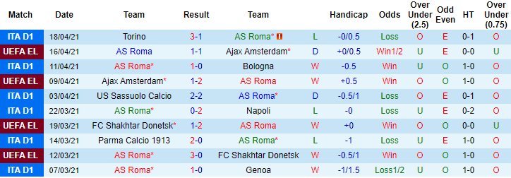 Nhận định Roma vs Atalanta, 23h30 ngày 22/4 - Ảnh 1