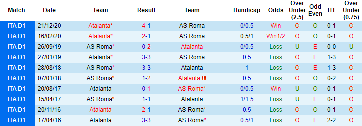 Nhận định Roma vs Atalanta, 23h30 ngày 22/4 - Ảnh 3