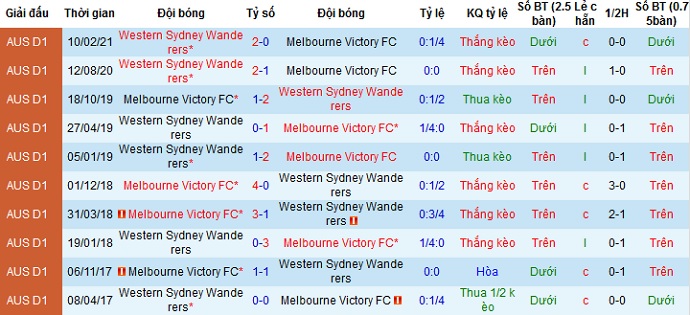 Nhận định Melbourne Victory vs Western Sydney, 16h05 ngày 23/4 - Ảnh 3