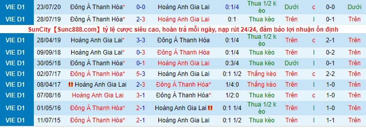Nhận định Đông Á Thanh Hóa vs HAGL, 17h ngày 28/4 - Ảnh 3