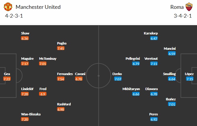 Nhận định Manchester United vs AS Roma, 2h00 ngày 30/4 - Ảnh 1
