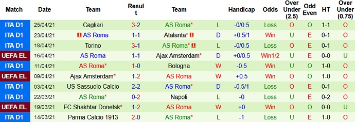 Nhận định Manchester United vs AS Roma, 2h00 ngày 30/4 - Ảnh 4