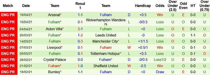 Nhận định Chelsea vs Fulham, 23h30 ngày 1/5 - Ảnh 5