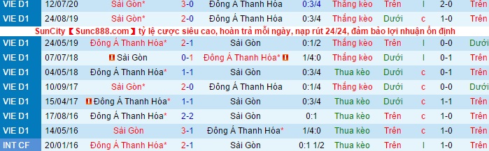 Nhận định Sài Gòn vs Đông Á Thanh Hóa, 17h ngày 7/5 - Ảnh 3