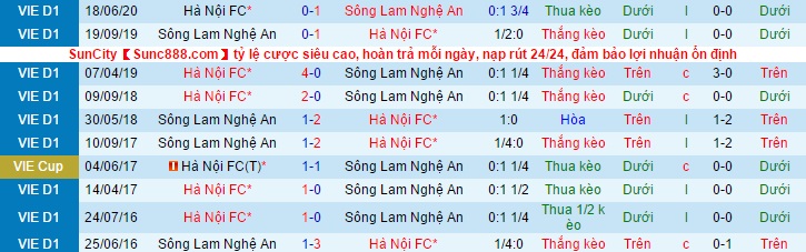 Nhận định SLNA vs Hà Nội, 17h ngày 7/5 - Ảnh 3