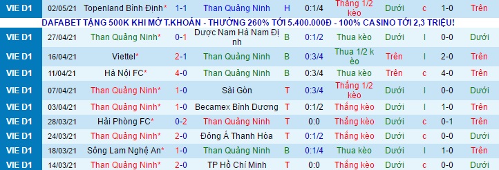 Nhận định Than Quảng Ninh vs HAGL, 17h ngày 7/5 - Ảnh 1