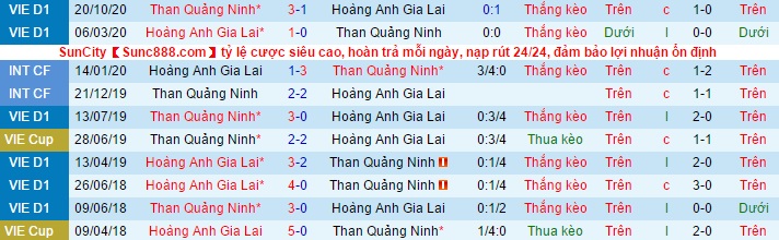 Nhận định Than Quảng Ninh vs HAGL, 17h ngày 7/5 - Ảnh 3
