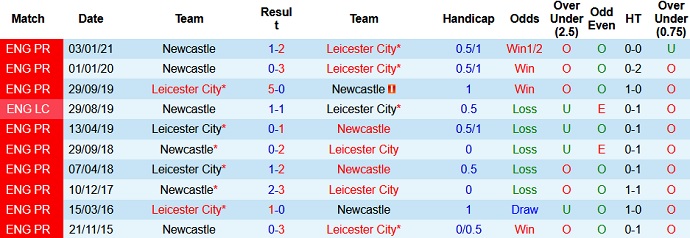 Nhận định Leicester City vs Newcastle, 2h00 ngày 8/5 - Ảnh 4