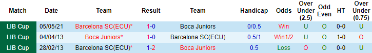 Nhận định Boca Juniors vs Barcelona, 7h ngày 21/5 - Ảnh 3