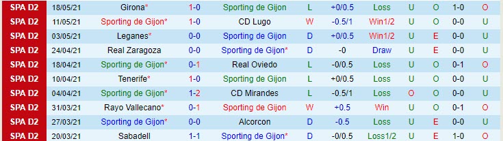 Nhận định Gijon vs Las Palmas, 0h00 ngày 21/5 - Ảnh 1