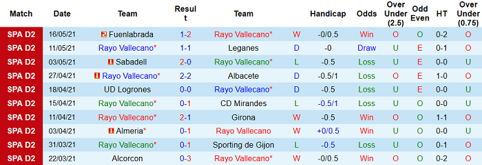 Nhận định Vallecano vs Oviedo, 2h30 ngày 21/5 - Ảnh 1