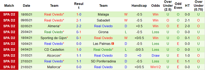 Nhận định Vallecano vs Oviedo, 2h30 ngày 21/5 - Ảnh 2