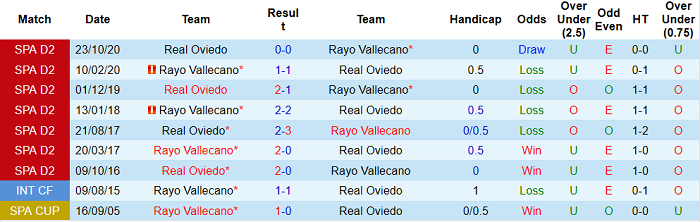 Nhận định Vallecano vs Oviedo, 2h30 ngày 21/5 - Ảnh 3