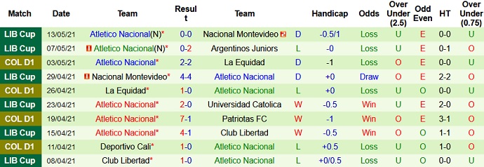 Nhận định Argentinos Juniors vs Nacional, 5h00 ngày 21/5 - Ảnh 4