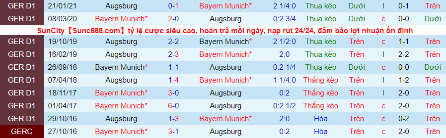 Nhận định Bayern Munich vs Augsburg, 20h30 ngày 22/5 - Ảnh 1