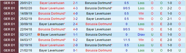 Nhận định Dortmund vs Leverkusen, 20h30 ngày 22/5 - Ảnh 3