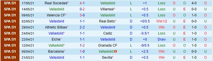 Nhận định Valladolid vs Atletico Madrid, 23h00 ngày 22/5 - Ảnh 1