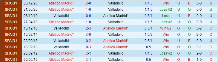 Nhận định Valladolid vs Atletico Madrid, 23h00 ngày 22/5 - Ảnh 3
