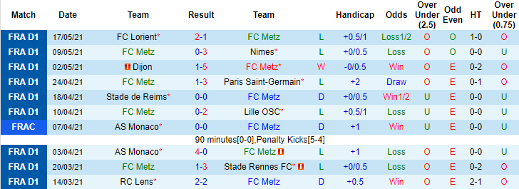 Nhận định, soi kèo Metz vs Marseille, 2h ngày 24/5 - Ảnh 1
