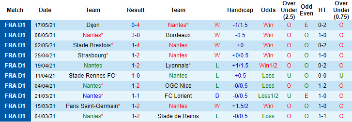 Nhận định, soi kèo Nantes vs Montpellier, 2h ngày 24/5 - Ảnh 1