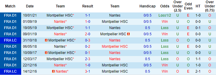 Nhận định, soi kèo Nantes vs Montpellier, 2h ngày 24/5 - Ảnh 3