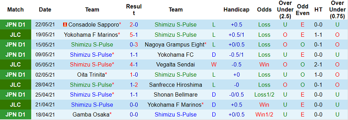Nhận định, soi kèo Shimizu S-Pulse vs FC Tokyo, 17h ngày 26/5 - Ảnh 1
