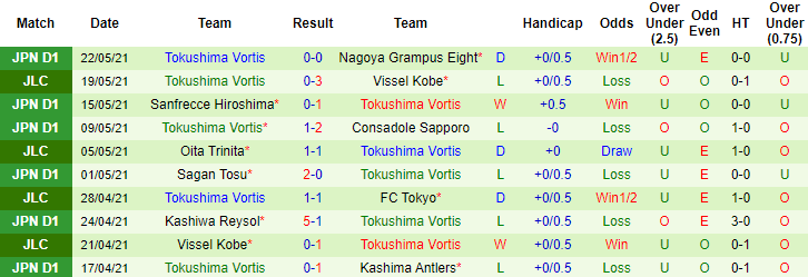 Nhận định, soi kèo Gamba Osaka vs Tokushima Vortis, 17h ngày 27/5 - Ảnh 2