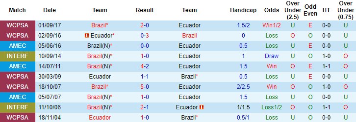 Nhận định, soi kèo Brazil vs Ecuador, 7h30 ngày 5/6 - Ảnh 3