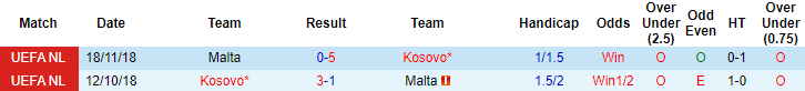 Nhận định, soi kèo Malta vs Kosovo, 23h ngày 4/6 - Ảnh 3