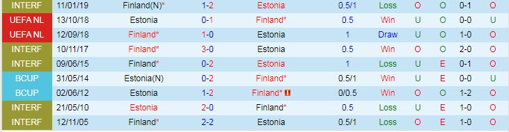 Nhận định, soi kèo Phần Lan vs Estonia, 23h ngày 4/6 - Ảnh 3