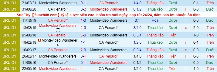 Nhận định, soi kèo Mvo Wanderers vs Peñarol, 6h15 ngày 7/6 - Ảnh 3