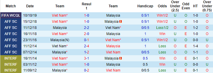 Nhận định, soi kèo Việt Nam vs Malaysia, 23h45 ngày 11/6 - Ảnh 3