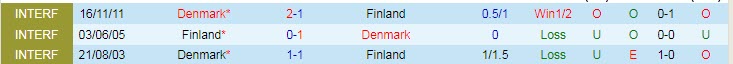 Nhận định, soi kèo Đan Mạch vs Phần Lan, 23h ngày 12/6 - Ảnh 3