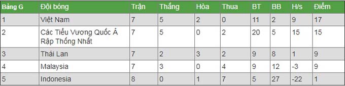Lịch phát sóng trực tiếp Việt Nam vs UAE 2021 trên VTV - Ảnh 1