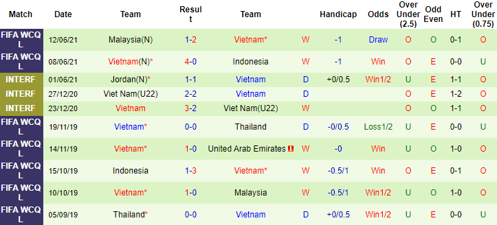 Lịch sử đối đầu Việt Nam vs UAE: Cân bằng chờ thiết lập - Ảnh 3