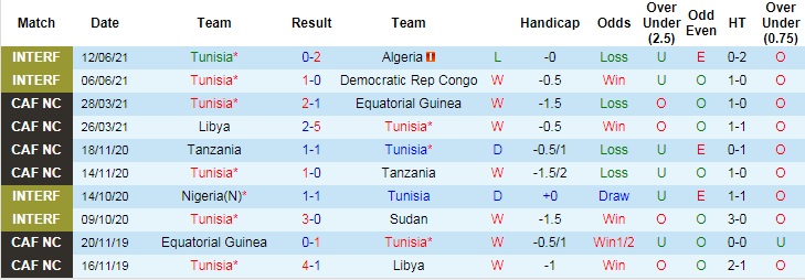 Nhận định, soi kèo Tunisia vs Mali, 2h30 ngày 16/6 - Ảnh 1