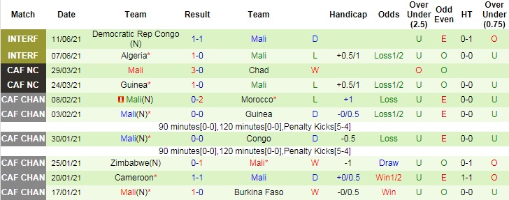 Nhận định, soi kèo Tunisia vs Mali, 2h30 ngày 16/6 - Ảnh 3