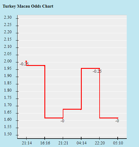 Biến động tỷ lệ kèo Thổ Nhĩ Kỳ vs Xứ Wales, 23h ngày 16/6 - Ảnh 1