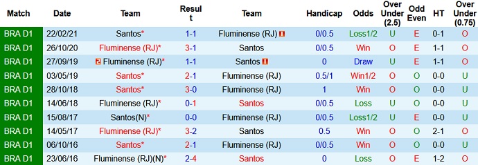 Nhận định, soi kèo Fluminense vs Santos, 5h00 ngày 18/6 - Ảnh 3