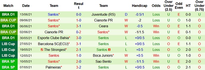 Nhận định, soi kèo Fluminense vs Santos, 5h00 ngày 18/6 - Ảnh 4